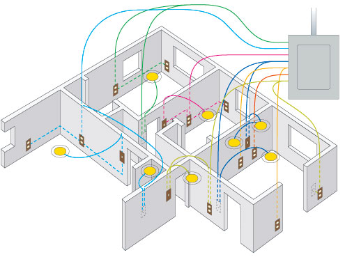 Is Your Electrical Wiring Outdated?